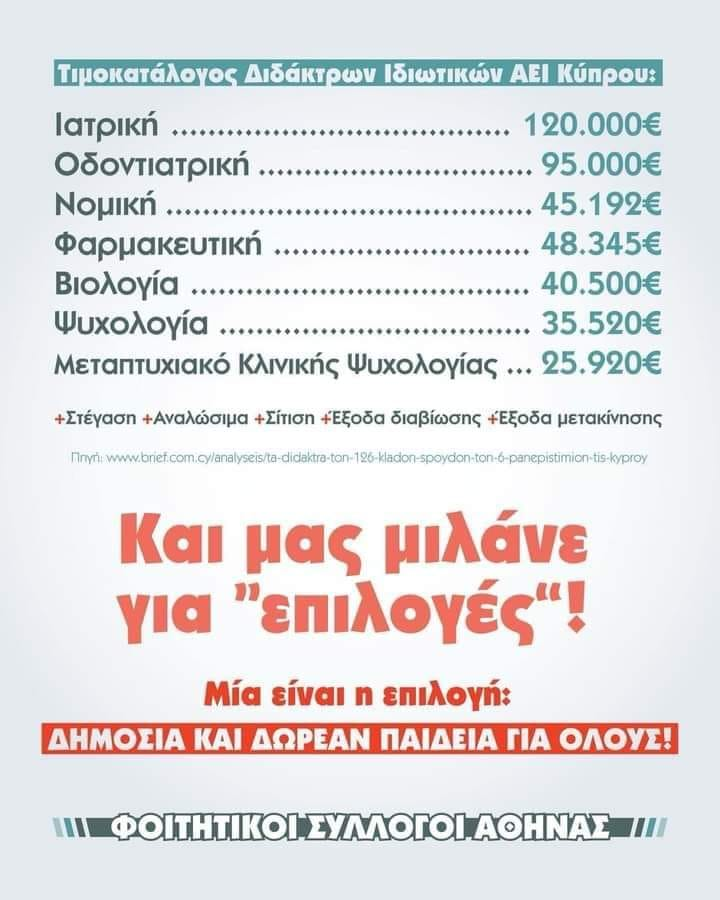 Δίδακτρα Ιδιωτικών ΑΕΙ