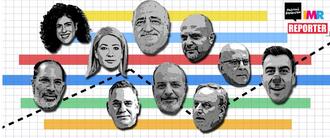 Δημοσκόπηση REPORTER: Ξανά σφήνα στο σύστημα ο Φειδίας-Οι νέες ισορροπίες και οι μετακινήσεις ψηφοφόρων